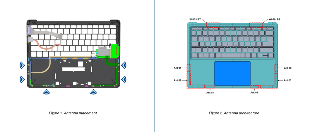 Figure 1 is of a the Antenna placement including wifi signals coming from each antenna and Figure 2 is of the antenna architecture itself.